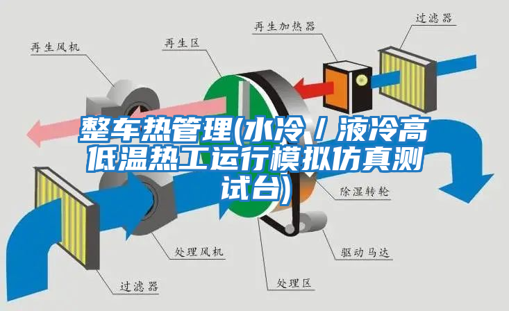 整車熱管理(水冷／液冷高低溫?zé)峁み\(yùn)行模擬仿真測(cè)試臺(tái))