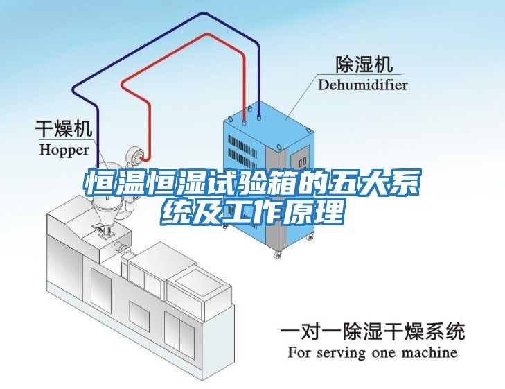 恒溫恒濕試驗箱的五大系統(tǒng)及工作原理