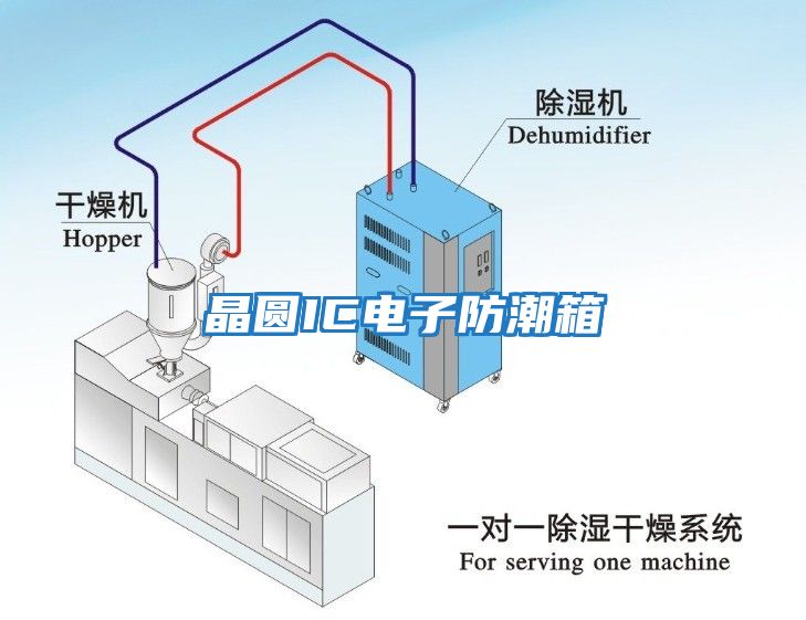 晶圓IC電子防潮箱