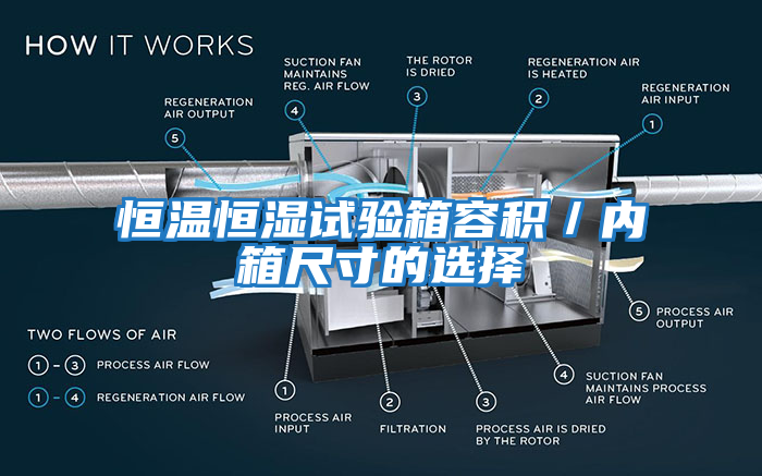 恒溫恒濕試驗(yàn)箱容積／內(nèi)箱尺寸的選擇