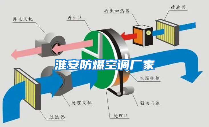 淮安防爆空調(diào)廠家