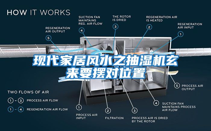 現(xiàn)代家居風(fēng)水之抽濕機(jī)玄來(lái)要擺對(duì)位置