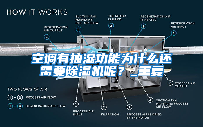 空調(diào)有抽濕功能為什么還需要除濕機(jī)呢？_重復(fù)