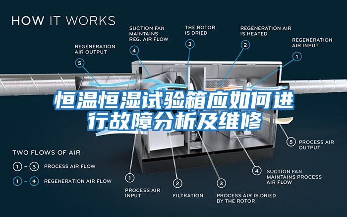 恒溫恒濕試驗(yàn)箱應(yīng)如何進(jìn)行故障分析及維修