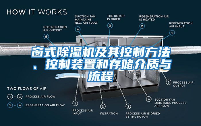 窗式除濕機及其控制方法、控制裝置和存儲介質(zhì)與流程