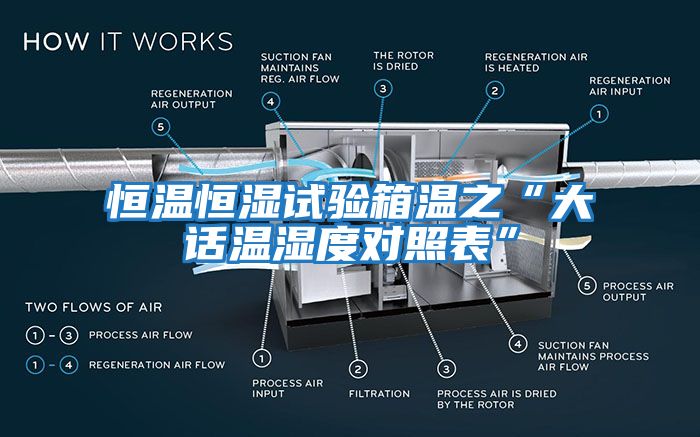 恒溫恒濕試驗(yàn)箱溫之“大話溫濕度對照表”