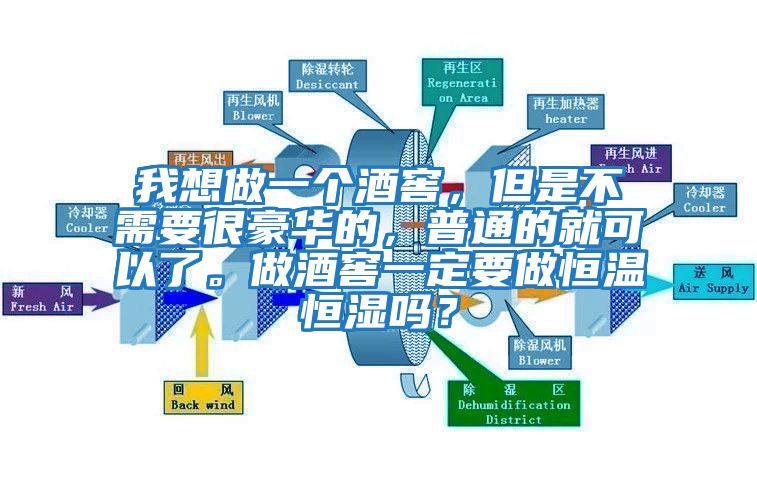 我想做一個酒窖，但是不需要很豪華的，普通的就可以了。做酒窖一定要做恒溫恒濕嗎？