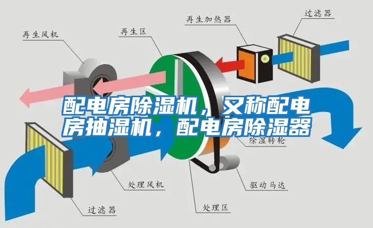 配電房除濕機(jī)，又稱配電房抽濕機(jī)，配電房除濕器