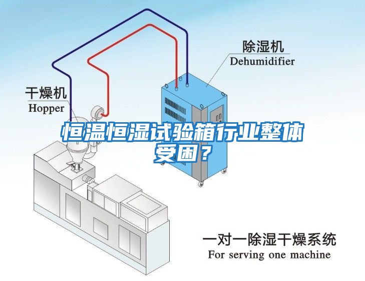 恒溫恒濕試驗(yàn)箱行業(yè)整體受困？