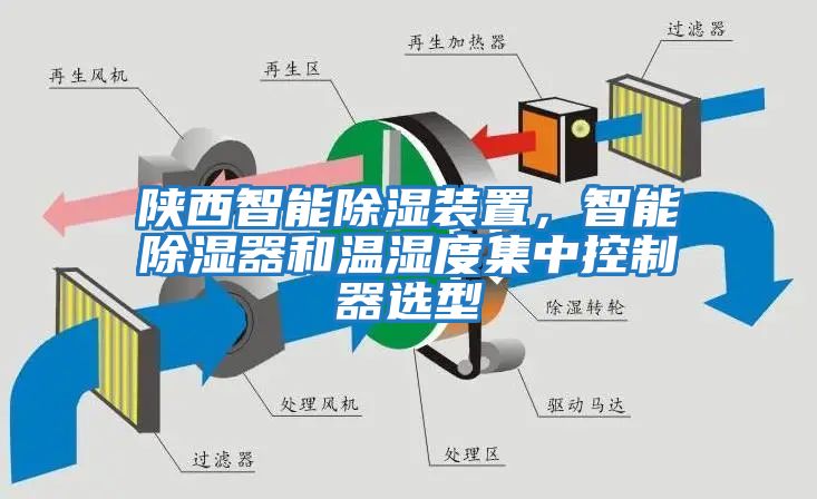 陜西智能除濕裝置，智能除濕器和溫濕度集中控制器選型