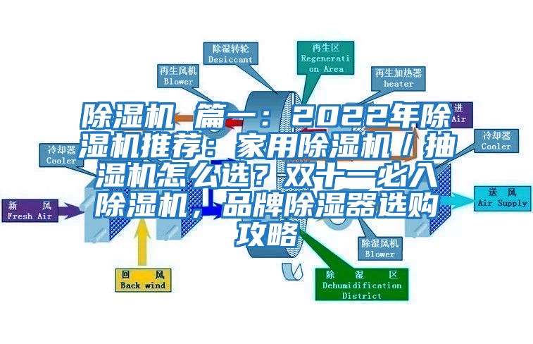 除濕機 篇一：2022年除濕機推薦：家用除濕機／抽濕機怎么選？雙十一必入除濕機，品牌除濕器選購攻略