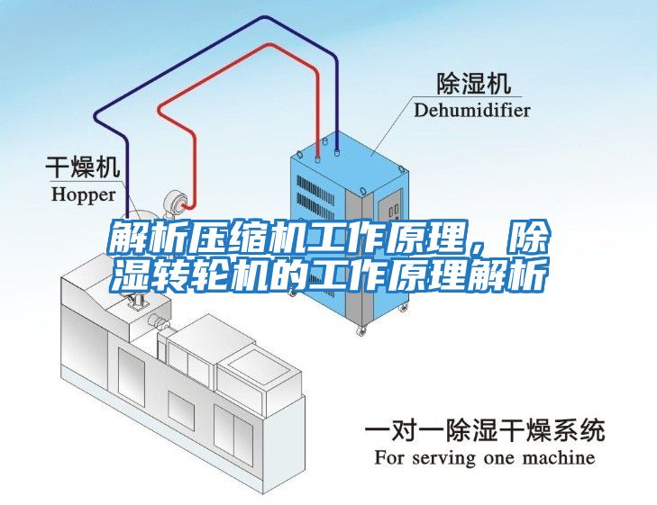 解析壓縮機(jī)工作原理，除濕轉(zhuǎn)輪機(jī)的工作原理解析