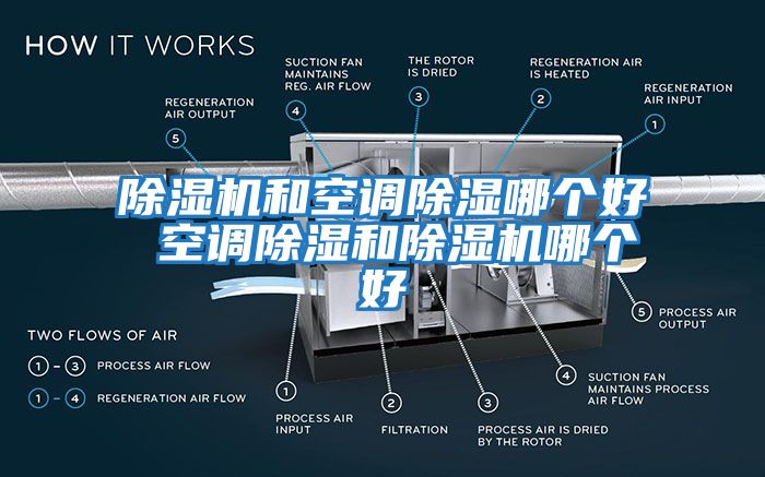 除濕機(jī)和空調(diào)除濕哪個(gè)好 空調(diào)除濕和除濕機(jī)哪個(gè)好