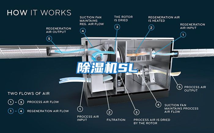 除濕機(jī)SL