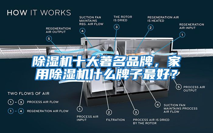 除濕機十大著名品牌，家用除濕機什么牌子最好？