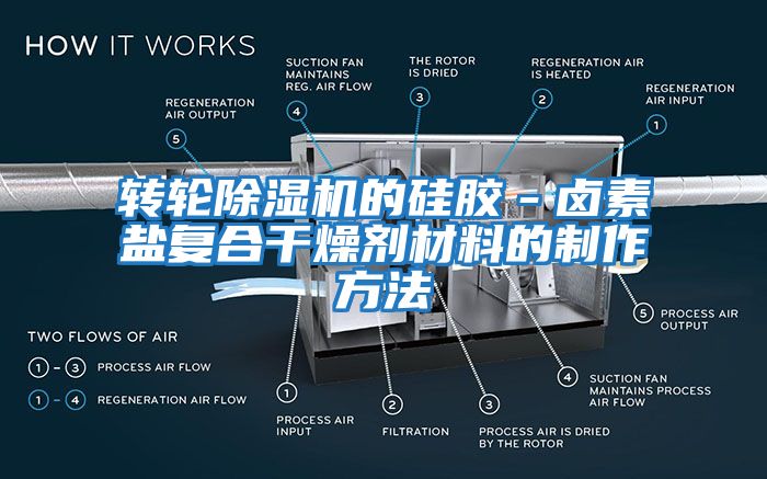 轉(zhuǎn)輪除濕機(jī)的硅膠－鹵素鹽復(fù)合干燥劑材料的制作方法