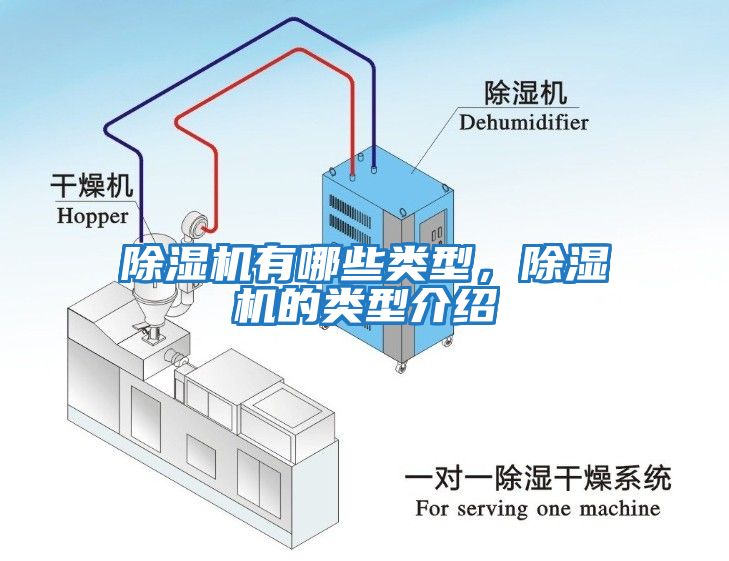 除濕機(jī)有哪些類型，除濕機(jī)的類型介紹