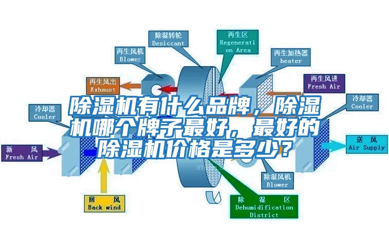 除濕機有什么品牌，除濕機哪個牌子最好，最好的除濕機價格是多少？