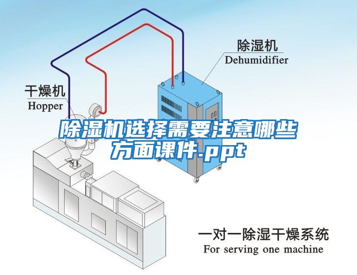 除濕機(jī)選擇需要注意哪些方面課件.ppt