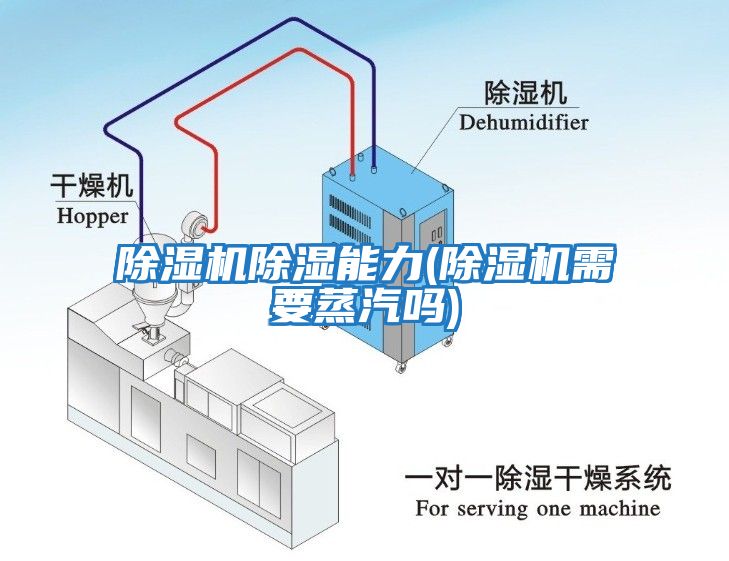 除濕機(jī)除濕能力(除濕機(jī)需要蒸汽嗎)